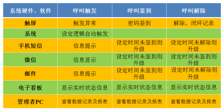 安燈系統(tǒng)流程 安燈系統(tǒng)流程