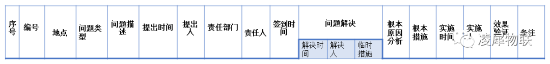 安燈系統(tǒng) 安燈系統(tǒng)