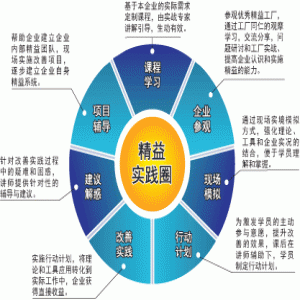 【精益生產(chǎn)管理】精益實(shí)施過程中的難點(diǎn)解答