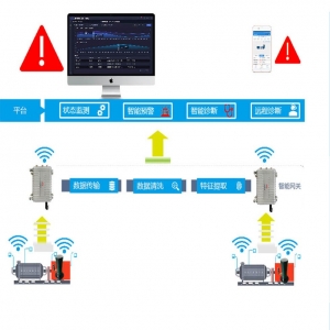 無(wú)線lora設(shè)備振動(dòng)傳感器原理及應(yīng)用
